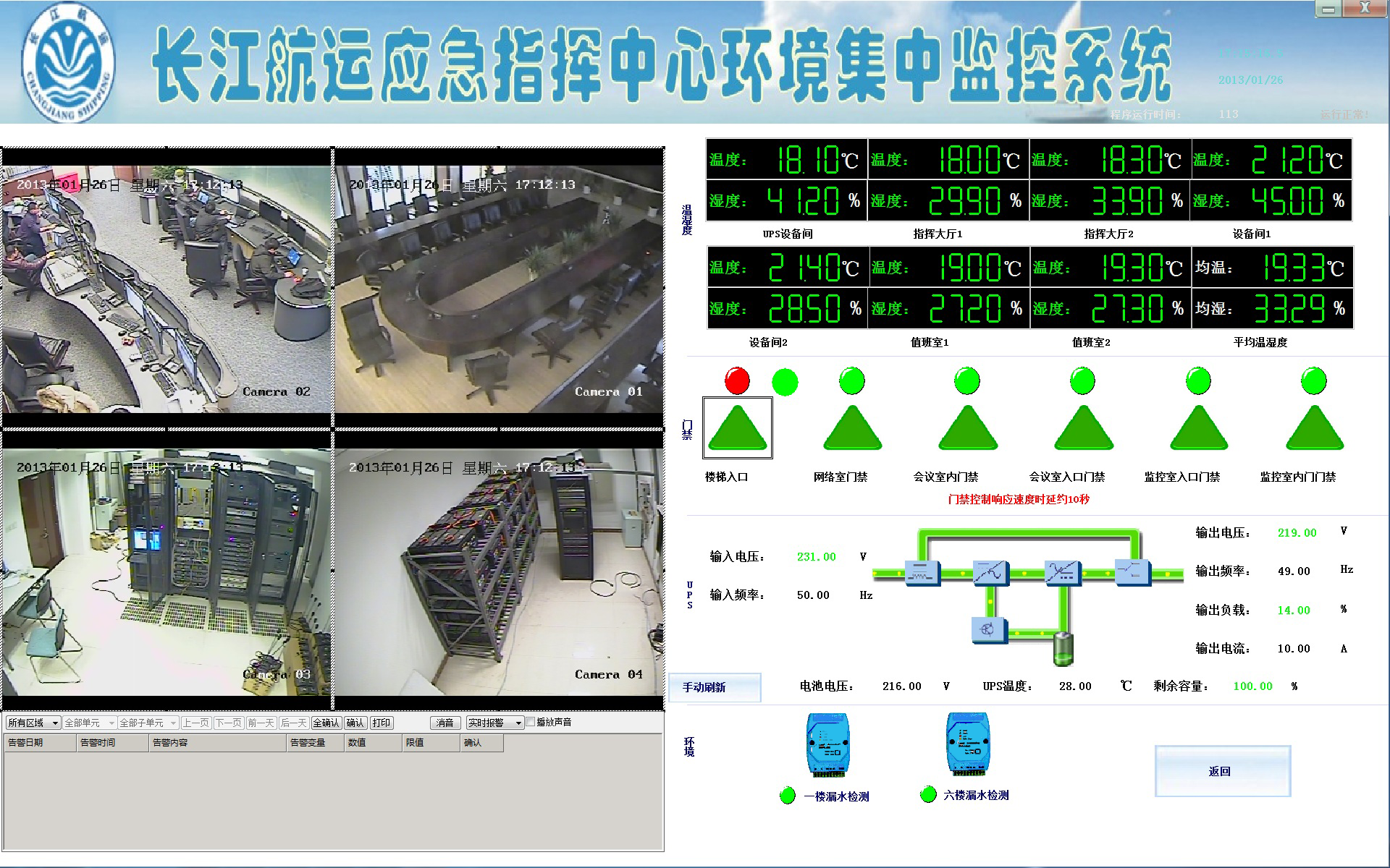 长江航运应急指挥中心环境监控