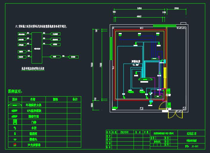 某省委机房动力环境监控项目