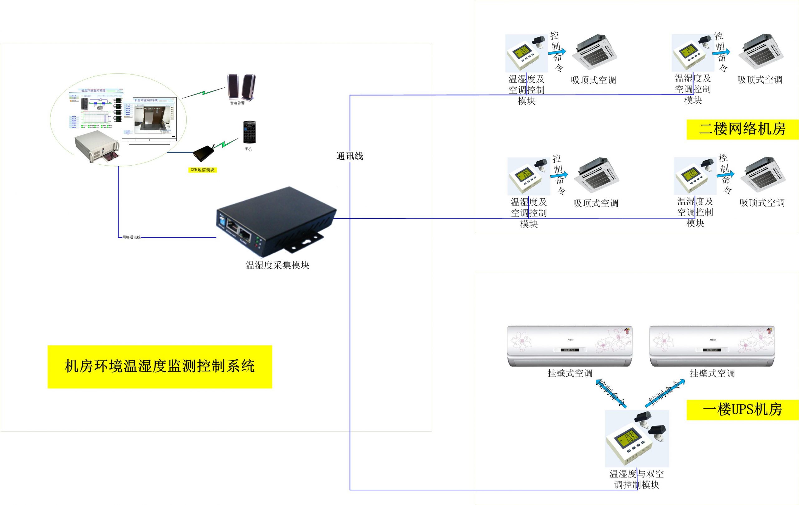 广州卫生学校机房温湿度监测控制监控